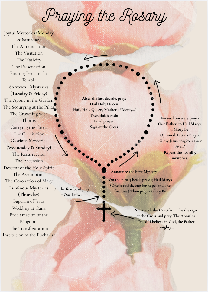 How to Pray the Rosary