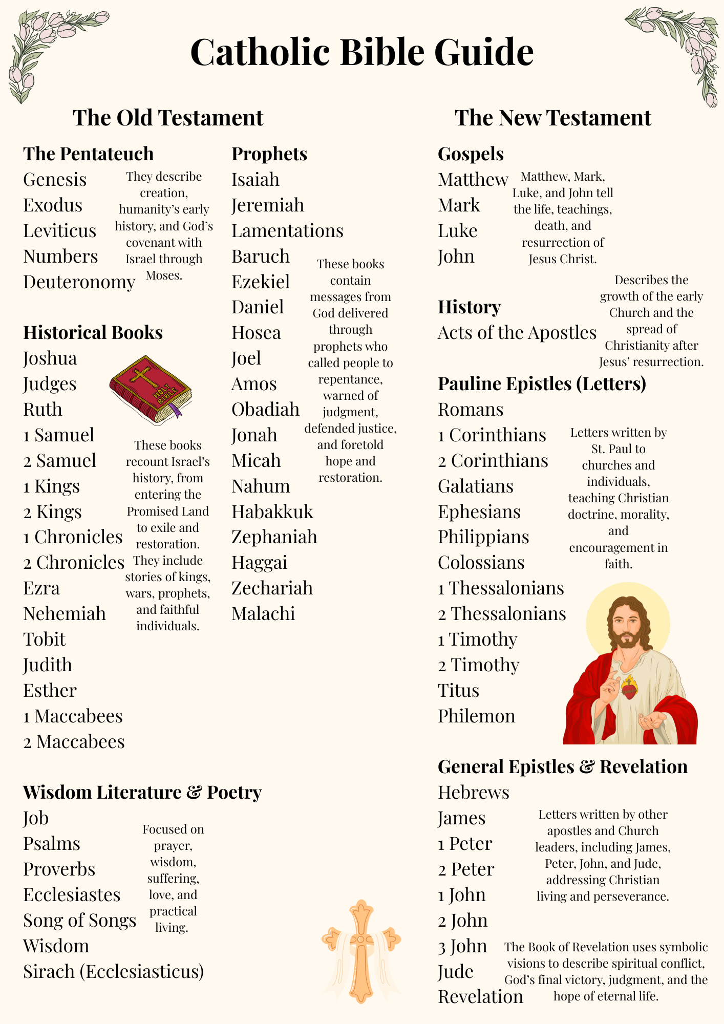 How To Read the Catholic Bible